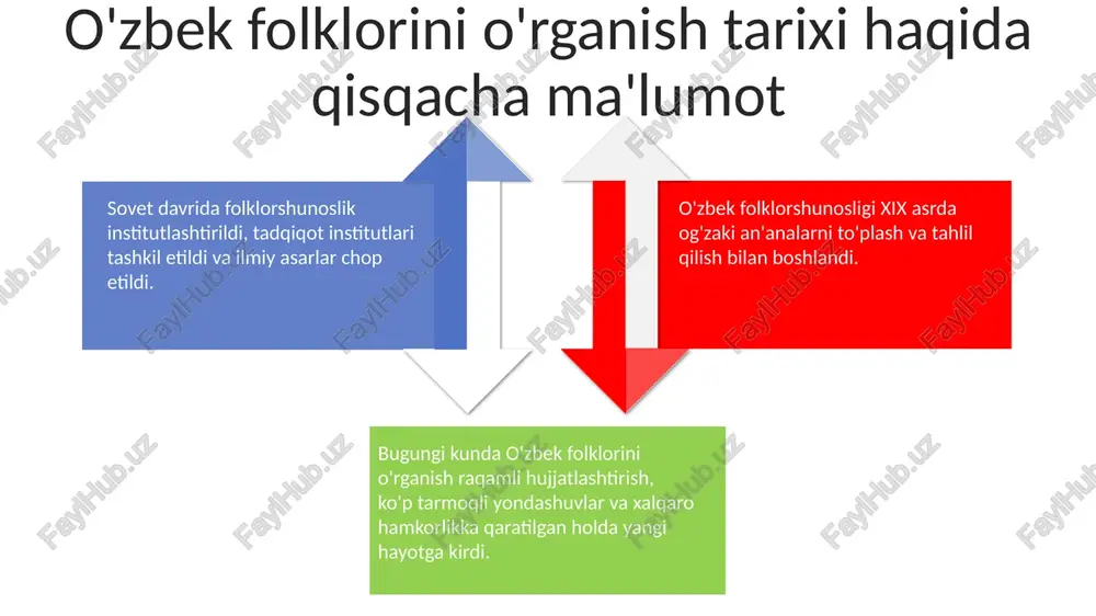 o'zbek folkloriy tadqiqotlari - Page 4