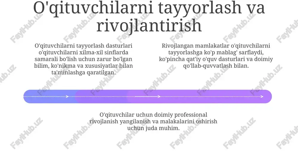 gacha turli xil o'quv imkoniyatlariga kirish. kasb-hunar ta'limi ko'pincha sanoat sheriklari va shogirdlik bilan birlashtirilgan. amaliy ko'nikmalarga va ishga tayyorgarlikka e'tibor qaratadi. ishga joylashish va oliy ta'lim olish yo'llarini taqdim etadi. qiyinchiliklar va kelajakdagi tendentsiyalar kelajakdagi ishchi kuchiga tayyorgarlik: tez o'zgarib turuvchi ish bozoriga moslashish uchun texnologiya, tanqidiy fikrlash va hamkorlik ko'nikmalarini birlashtirish. moliyalashtirish va resurslarni taqsimlash: budjetlarni o'sib borayotgan talabalar ehtiyojlari va paydo bo'layotgan texnologiyalar bilan muvozanatlashtirish. adolat va imkoniyat: barcha o'quvchilarga, kelib chiqishi yoki qobiliyatidan qat'i nazar, adolatli imkoniyatlarni ta'minlash. darslik va standartlar milliy yoki davlat darajasidagi standartlarga moslashtirilgan o'quv dasturlari. kasb-hunar, texnik va universitet yo'nalishlarini o'z ichiga olgan turli xil o'quv yo'llari. tanqidiy fikrlash, muammo echish va ijodkorlikka urg'u berish. e'tiboringiz uchun rahmat @taqdimot_robot image1.jpeg image2.jpeg image3.jpeg