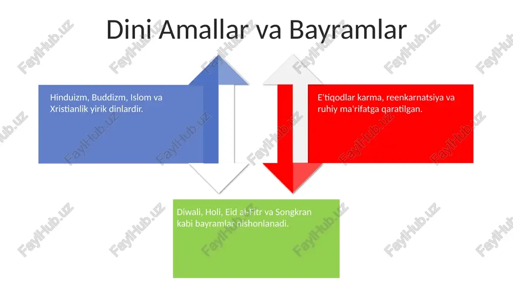'lgan turli xil e'tiqodlarga boy, ularning har biri ijtimoiy me'yorlar, bayramlar va badiiy ifodalarga ta'sir qiladi. bu hududlardagi odamlarning kundalik hayotida ziyoratlar, ibodatxona marosimlari va festivallar kabi diniy amallar muhim rol o'ynaydi, jamiyat va o'ziga xoslik hissi kuchli bo'ladi. e'tiboringiz uchun rahmat @taqdimot_robot image3.png image4.png image1.jpeg image2.jpeg