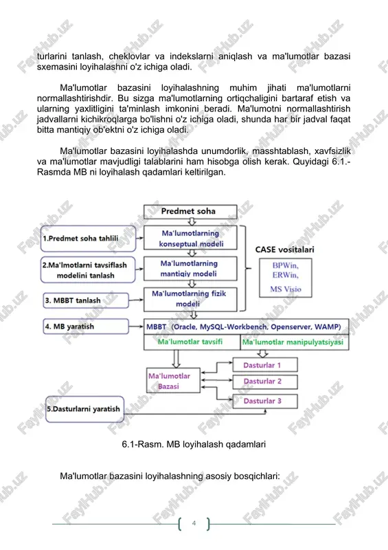 iqlashi kerak. 3. ob'ektlar o'rtasidagi munosabatlarni aniqlash - bu bosqichda ma'lumotlar bazasi dizayneri ob'ektlar o'rtasidagi munosabatlarni aniqlashi kerak. bu ma'lumotlar bazasida qaysi jadvallarni yaratish kerakligini va ularning bir-biri bilan qanday bog'lanishini aniqlaydi. 4. ma'lumotlarni normallashtirish - bu bosqichda ma'lumotlar bazasi dizayneri ma'lumotlar yaxlitligini ta'minlash uchun ma'lumotlarni normallashtirishi kerak. ma'lumotlarni normallashtirish ma'lumotlarning ortiqchaligini yo'q qiladi va uning mantiqiy yaxlitligini ta'minlaydi. 5. jadvallarni yaratish - bu bosqichda ma'lumotlar bazasi konstruktori ma'lumotlarni saqlash uchun jadvallar yaratishi kerak. jadvaldagi har bir maydon uchun ma'lumotlar turlari va cheklovlarni aniqlash muhim ahamiyatga ega. 6. jadvallar o'rtasidagi munosabatlarni yaratish - bu bosqichda ma'lumotlar bazasi dizayneri jadvallar o'rtasida qanday bog'liq bo'lishini aniqlash uchun munosabatlarni yaratishi kerak. 7. ishlashni optimallashtirish - bu bosqichda ma'lumotlar bazasi dizayneri ma'lumotlar bazasining ishlashini optimallashtirishi kerak. bu indekslarni yaratish, so'rovlarni optimallashtirish va ma'lumotlarga tezkor kirishni ta'minlash uchun boshqa choralarni o'z ichiga oladi. 8. testlash va optimallashtirish - ushbu bosqichda ma'lumotlar bazasi dizayneri uning ishlashi …