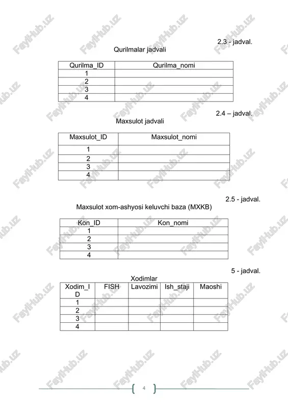 r qaratish zarur? 4. m:n munosabat bog`lanishga misol keltiring. iyerarxik ma`lumotlar tuzilishi nima? 5. mohiyat-aloqa modelidagi elementlar relyatsion modelga qanday o‘tkaziladi? adabiyotlar ro‘yhati 1. t.a.xo'jakulov. ma'lumotlar bazasi. darslik. t.:tatu, 2022. - 260 b. 2. t.a.xujakulov. baza dannix. uchebnik. t.:tatu, 2022. - 260 s. 3. xo‘jaqulov t.a. usmonov j.t. ma’lumotlar bazasini boshqarish tizimi// o’quv qo’llanma. - t.: aloqachi, 2018. - 96 b. 4. xo’jaqulov t. a., usmonov j. t. ma’lumotlar bazasini boshqarish tizimi fanidan laboratoriya ishlarini bajarish bo’yicha uslubiy ko’rsatma - t. : tatu, 2016. - 55 b. 5. t.a.xujakulov. sistema upravleniya bazami dannix. uchebnik. t.:tatu, 2020. - 280 s. 6. goleshina l. bazi dannix: ucheb. posobie // – 4-e izd., pererab. i dop. – m.: forum: infra-m, 2018. – 400 s. 7. martishin s.a. bazi dannix. prakticheskoe primenenie subd sql – nosql – tipa dlya proektirovaniya informatsionnix sistem: ucheb. posobie // - moskva: id «forum» - infra-m, 2019, – 368 …