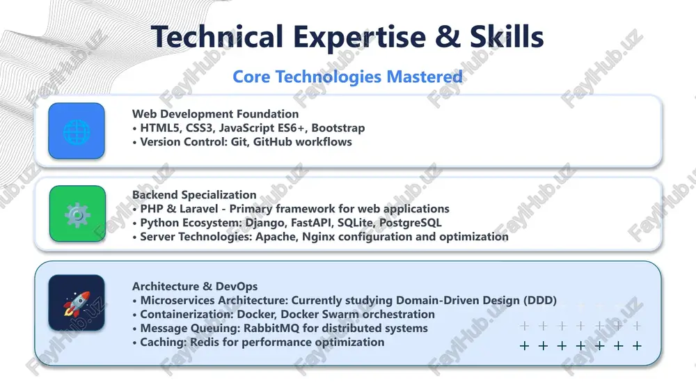 backend engineer portfolio - Page 4