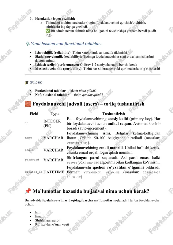 jadval nima uchun kerak? bu jadvalda foydalanuvchilar haqidagi barcha ma’lumotlar saqlanadi. har bir foydalanuvchi uchun: · ism · email · shifrlangan parol · ro‘yxatdan o‘tgan vaqti saqlanadi va bu orqali tizim foydalanuvchini tanib oladi. 📊 er diagram doirasida: agar siz foydalanuvchining buyurtmalari, kitoblari, sharhlari yoki to‘lovlari bilan ishlayotgan bo‘lsangiz, bu jadval: · buyurtmalar jadvali (orders) bilan user_id orqali bog‘lanadi (foreign key). · sharhlar (comments) yoki to‘lovlar (payments) ham foydalanuvchiga tegishli bo‘lsa, ular bilan ham user_id orqali bog‘lanadi. 🔗 masalan: bash kopirovatredaktirovat users (id) ---> orders (user_id) 💡 dasturlashda qo‘llanilishi: · login va register funksiyalari aynan shu jadval bilan ishlaydi. · parol hech qachon oddiy matnda saqlanmasligi kerak. · email unikal bo‘lishi shart (unique constraint qo‘yiladi). 🧰 misol sql kodi: sql kopirovatredaktirovat create table users ( id integer primary key autoincrement, name varchar(100), email varchar(100) unique, password varchar(255), created_at datetime default current_timestamp ); 🗃 3. crud amallari (sql) – to‘liq tushuntirish …