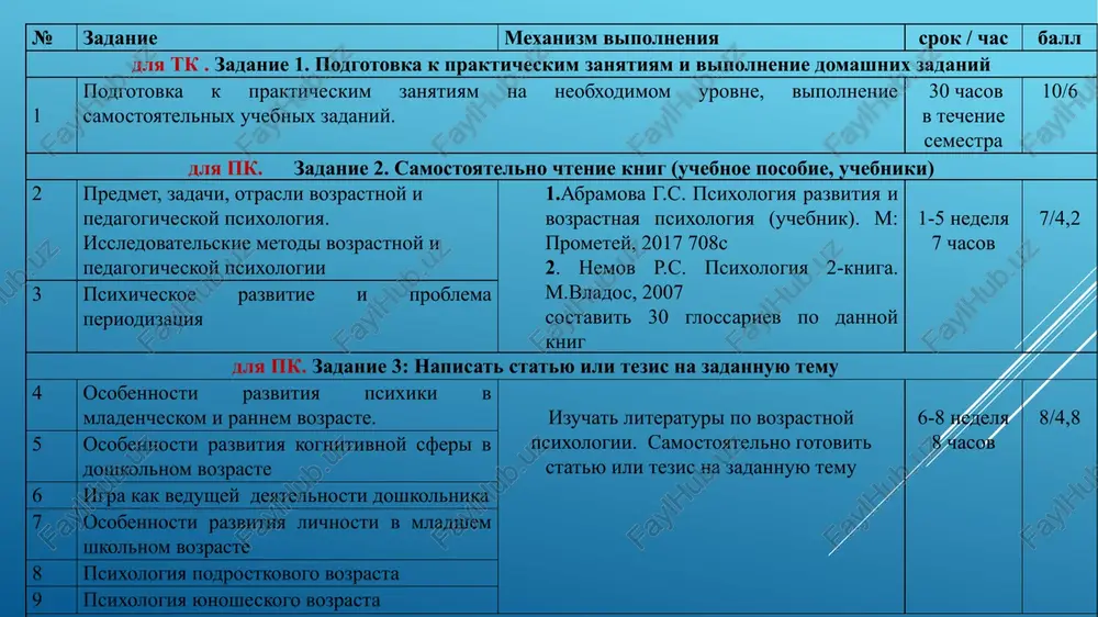 logiya, • psixodiagnostika zadachi vozrastnoy psixologii •opisanie razvitiya • ob'yasnenie razvitiya • prognoz razvitiya • prinyatie resheniya o korrektsii , formirovanii, profilaktike zadachi pedagogicheskoy psixologii (i.a.zimnyaya): • raskritie mexanizmov i zakonomernostey obuchayushego i vospitivayushego vozdeystviya na intellektualnoe i lichnostnoe razvitie obuchaemogo; • opredelenie svyazi mejdu urovnem intellektualnogo i lichnostnogo razvitiya obuchayushegosya i formami, metodami obuchayushego i vospitivayushego vozdeystviya (sotrudnichestvo, aktivnie formi obucheniya i dr.); • opredelenie osobennostey organizatsii i upravleniya uchebnoy deyatelnostyu obuchayushixsya; • izuchenie psixologicheskix osnov deyatelnosti pedagoga, ego individualno-psixologicheskix i professionalnix kachestv; • razrabotka psixologicheskix osnov dalneyshego sovershenstvovaniya obrazovatelnogo protsessa na vsex urovnyax obrazovatelnoy sistemi. struktura vozrastnoy psixologii detskaya psixologiya • prenatalniy period (do rojdeniya) • rannee detstvo (1-3) • doshkolnoe detstvo (3-7) • psixologiya shkolnika • mladshiy shkolnik (7-11) • podrostok (11-15) • rannyaya yunost (15-17) • psixologiya vzroslix • pozdnyaya yunost (17-25) • vzroslost (25-40) • zrelost(40-60) • gerontopsixologiya (posle 60) struktura pedagogicheskoy psixologii: •psixologiya vospitaniya …