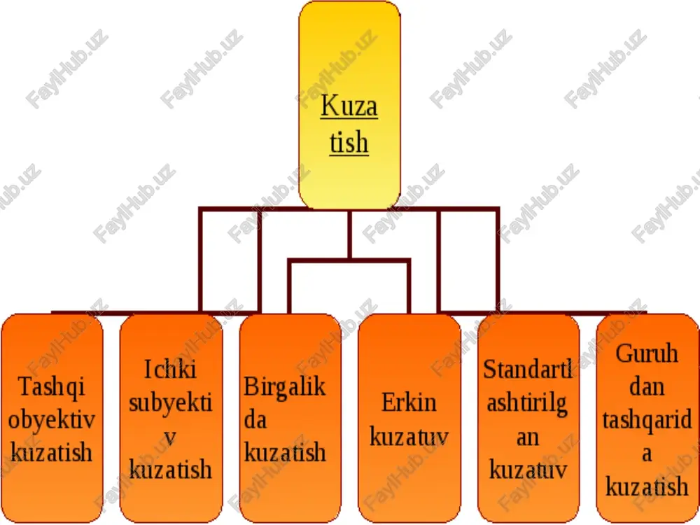 kuzatish metodi va uning turlari - Page 4