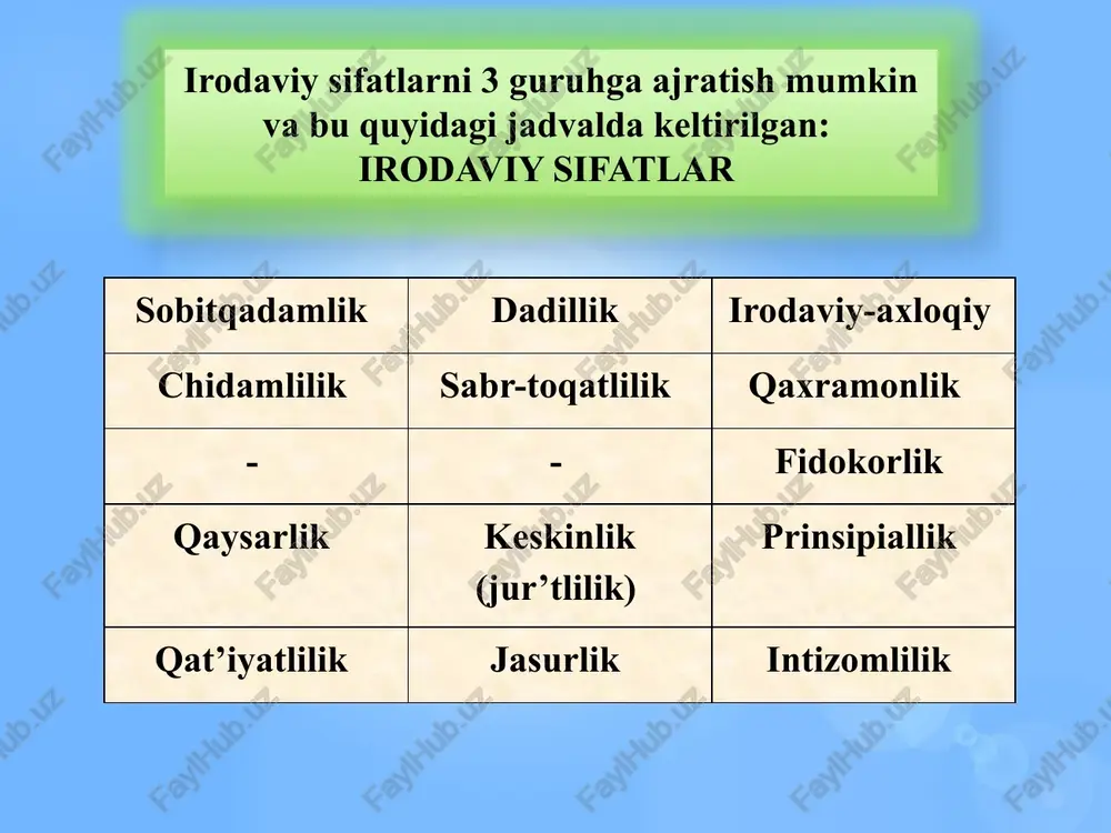 irodaviy sifatlari - Page 4