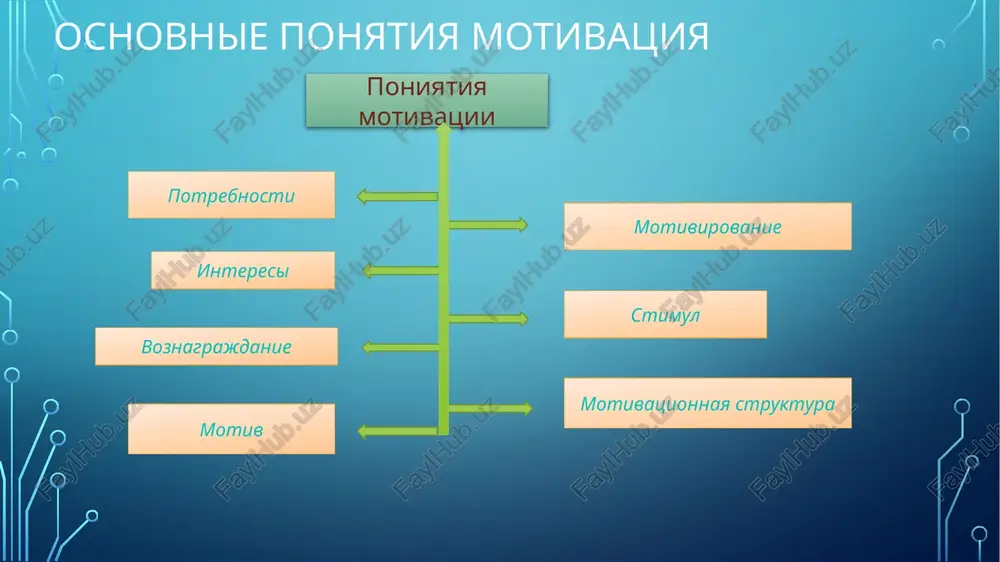 deyatelnost i motivatsiya - Page 4