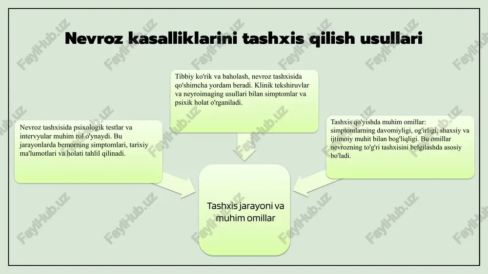 muhim usul. davolashda psixoterapiya, dori-darmonlar va o'z-o'zini yordam usullari muhim rol o'ynaydi. har bir usulning o'ziga xos afzalliklari va cheklovlari bor. psixoterapiya: bolalar uchun mos usullar dori-darmonlar va o'z-o'zini yordam psixoterapiya nevroz simptomlarini kamaytirishda samarali, ayniqsa kognitiv-behavioral terapiya va o'yin terapiyasidan foydalaniladi. davolash metodlari psixologik yordam turlari bu slide psixologik yordamning asosiy turlarini, ularning bolalar bilan ishlashdagi afzalliklarini va oilaviy muhitda yordam ko'rsatish usullarini o'z ichiga oladi. shuningdek, har bir yordam turining nevroz kasalliklarini davolashdagi muhim roli ta'kidlanadi. individual psixologik yordam: bolalar bilan ishlash usullari guruh terapiyasi: bolalar uchun afzalliklari va imkoniyatlari. photo by pavel neznanov on unsplash photo by getty images on unsplash samarali metodlar kognitiv xulq-atvor terapiyasi kognitiv xulq-atvor terapiyasi (kxat) neyrozi va psixologik muammalarni davolashda keng qo'llaniladi. bu usulda salbiy fikrlarni aniqlab, ularni ijobiy bilan almashtirishga asoslanadi. o'yin terapiyasi o'yin terapiyasi bolalar psixologiyasida muhim rol o'ynaydi. bolalar o'yin orqali his-tuyg'ularini ifoda etadi, strategiyalar ishlab chiqadi va muammolarni …