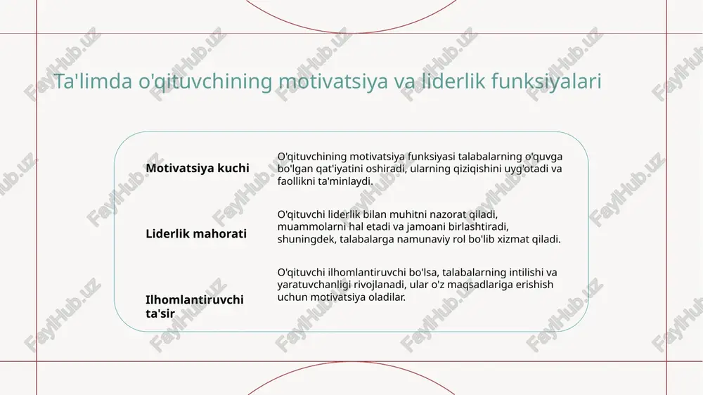 alishni ko'rsatadi. 3 resurslar va metodlar dars uchun mos resurslar va innovatsion metodlarni tanlash, ta'lim jarayonining samaradorligini oshirishga yordam beradi. resurslarni tanlash va tayyorlash: darsning samaradorligini oshirish 1 resurslarni tanlash dars uchun mos resurslarni tanlash muhim, chunki ular talabalarning tushunishini oshiradi va mavzuga qiziqishni mustahkamlaydi. 2 tayyorlash jarayoni resurslarni tayyorlashda ularning mazmuni va formatiga e'tibor berish, dars jarayonining samaradorligini sezilarli darajada oshiradi. 3 interaktiv resurslar multimedia va texnologik vositalardan foydalanish, interaktivlikni kuchaytiradi va talabalarning faol qatnashishini ta'minlaydi. vaqtni boshqarish va rejalashtirish: dars muvaffaqiyatining kaliti 1 vaqtni taqsimlash dars davomida vaqtni samarali boshqarish uchun aniq rejalar tuzish va har bir bo‘lim uchun belgilangan muddatlarni belgilash muhim. bu darsning muvofiq va mazmunli o'tishini ta'minlaydi. 2 rejalashtirish texnikasi dars uchun aniq maqsadlar, vazifalar va faoliyatlarni belgilash orqali vaqtni optimal taqsimlash mumkin. bu pedagogik strategiyalarni samarali amalga oshirishda yordam beradi. 3 vaqtni nazorat qilish vaqtni rejalashtirish bilan birga, davomida vaqtni nazorat qilish va kerak …