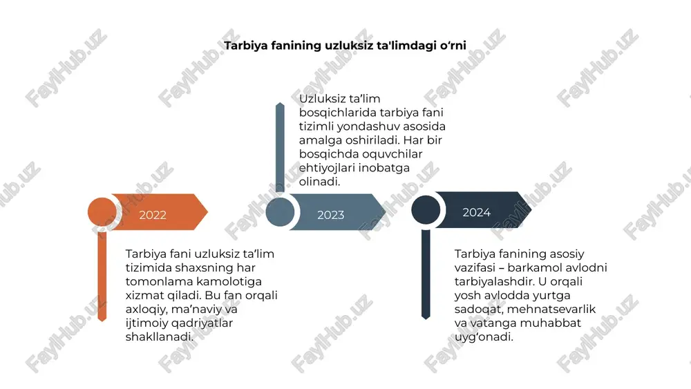 uzluksiz ta'lim tizimi - Page 4