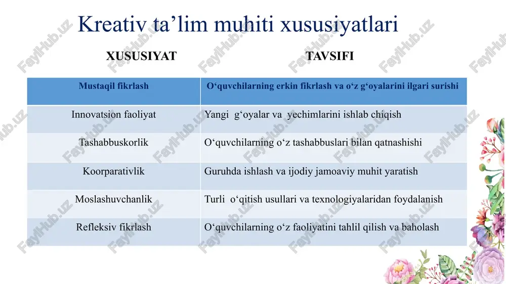 hal qilishga oid topshiriqlar anglanganidek, pedagoglar ta’lim jarayonini tashkil etishda o‘quv materiallarining xarakteridan kelib chiqqan holda yuqorida qayd etilgan topshiriqlardan ikki va undan ortig‘ini tanlash imkoniyatiga ega bir mashg‘ulotda talabalarni bir necha turdagi topshiriqlar bilan ishlashga jalb etish talabalarda o‘quv faoliyatiga nisbatan qiziqishni oshiradi va o‘quv-bilish faoliyatini kuchaytiradi o‘quv topshiriqlari k r e a t i v p e d a g o g i k a o‘quv topshiriqlari i̇lginiz için teşekkür ederim thank you for your interest k r e a t i v p e d a g o g i k a tashakkur baroi tavaҷҷӯhi shumo qiziqishingiz uchun rahmat image1.png image2.jpeg image3.jpeg image4.jpeg image5.png image6.jpeg image7.jpeg /docprops/thumbnail.jpeg