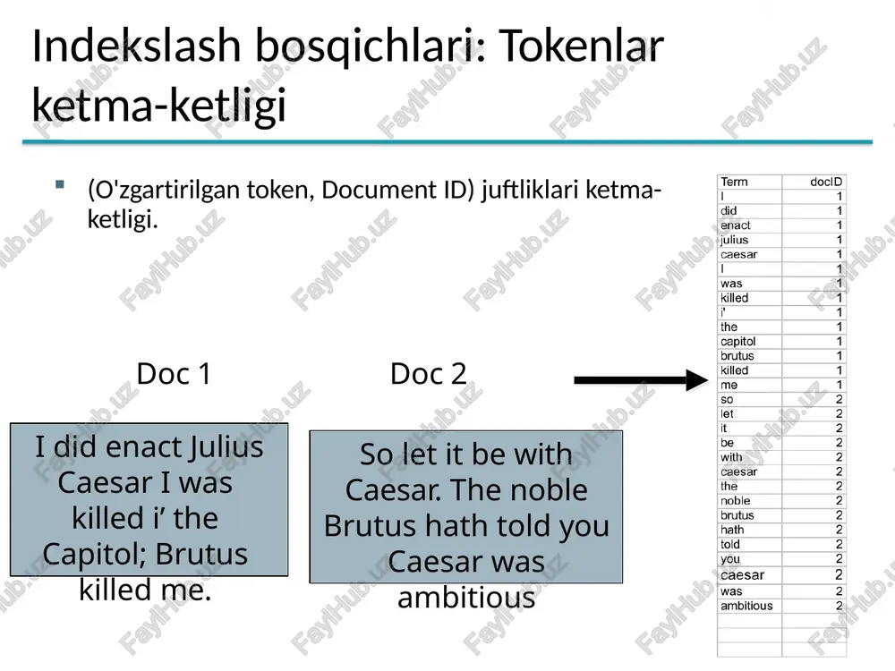 datda atamalarning ekvivalentlik sinflarini aniqlaymiz, masalan, atama hosil qilish uchun nuqtalarni olib tashlash u.s.a., usa  usa atama hosil qilish uchun tirelarni olib tashlash anti-discriminatory, antidiscriminatory  antidiscriminatory sec. 2.2.3 normalizatsiya: boshqa tillar urg'u: masalan, french résumé vs. resume. umlauts: masalan, nemis: tuebingen vs. tübingen ekvivalent bo'lishi kerak eng muhim mezon: foydalanuvchilar ushbu so'zlarga o'z so'rovlarini yozishni qanday yoqtirishadi? hatto standart aksentga ega bo'lgan tillarda ham foydalanuvchilar ko'pincha ularni yozmasliklari mumkin ko'pincha urg'usiz atamani normallashtirish yaxshidir tuebingen, tübingen, tubingen  tubingen sec. 2.2.3 normalizatsiya: boshqa tillar sana shakllari kabi narsalarni normallashtirish 7月30日 vs. 7/30 yaponiyaning kana va xitoycha belgilardan foydalanish tokenizatsiya va normalizatsiya tilga bog'liq bo'lishi mumkin va shuning uchun tilni aniqlash bilan bog'liq muhim: indekslangan matnni va so'rov shartlarini bir xilda "normallashtirish" kerak mit morgen will ich in … bu nemischa “mit”? sec. 2.2.3 terminlarni normallashtirish ekvivalent tasnifiga alternativa assimetrik kengaytma hisoblanadi. bu foydali bo'lishi mumkin bo'lgan misol enter: …