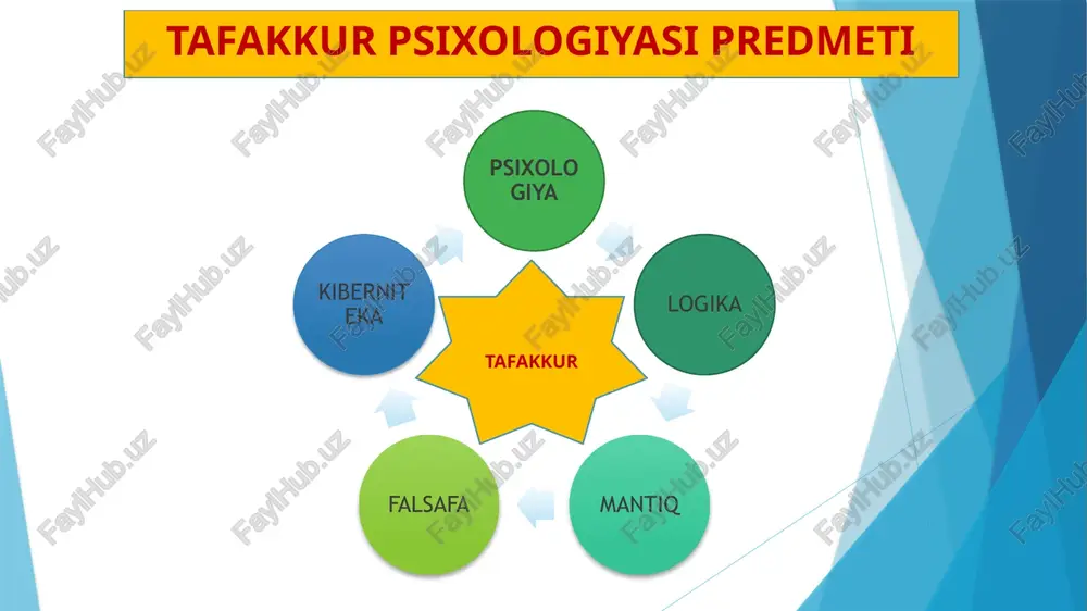 og’zaki nutqqa og’zaki nutq esa monolog va dialogik nutqqa bo’linadi obrazets teksta vtoroy uroven tretiy uroven chetvertiy uroven pyatiy uroven nutq odamlar o‘zlarining faoliyatlari va kundalik xayotlarida bir birlari bilan shu tarzda aloqa qilib turadilar. nutq vositasi bilan aloqa bog‘lash jarayonida xar bir kishi bilimlarning ko‘p qismini boshqa kishilardan oladi. nutq vositasi bilan aloqa bog‘lash odamning doimiy extiyoji bo‘lib, bu aloqa fikr olishga xizmat qiladi. odam boshqa kishilar bilan nutq orqali muomala qilmay yashay olmaydi. odam yakka o‘zi qolganida , ko‘pincha xayolidagi suxbatdoshlar bilan «o‘z ichida» gaplashadi. “nutq”va “til” degan terminlar ko‘pincha bir xil ma’noda ishlatiladi. ammo bu terminlarning ma’nosini bir biriga aralashtirib yuborish yaramaydi. garchi nutq bilan til bir biriga chambarchas bog‘langan bo‘lsa xam, lekin ularning ikkovi bitta narsa emas. til ijtimoiy xodisadir. til ayrim kishida mustaqil ravishda mavjuddir.tilning ijodkori esa xalqning o‘zidir, tarixan tarkib topgan millatning o‘zidir. nutq esa til vositasida qilinadigan aloqa nutq rivojlanishi davrlari. 1-davr 2 …