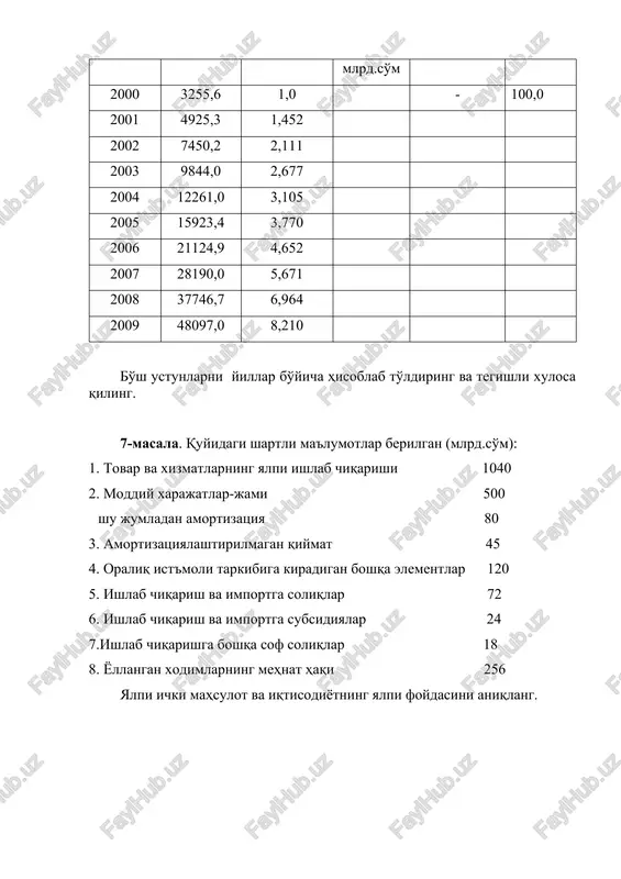 milliy daromad statistikasi - Page 4