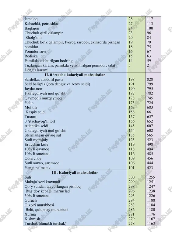 idan ishlangan qimiz, oq piyoz qimiz, qovun behi, tarvuz, apelsin, mandarin greyfrut tog‘olcha sariq va qizil sabzi, polizda yetilgan bodring ukrop yog‘i olingan sut, limon, qizil boshkaram kartoshka, qovoq ismaloq kabachki, petrushka baqlajon chuchuk qizil qalampir sholg‘om chuchuk ko‘k qalampir, tvorog zardobi, ekinzorda pishgan pomidor pomidor suvi rediska pamikda etishtirilgan bodring tuzlangan karam, pamikda yetishtirilgan pomidor, salat dengiz karami 98 96 90 86 84 83 75 72 71 69 69 66 61 59 58 56 55 53 52 49 48 47 46 44 43 42 41 40 39 38 35 34 33 32 31 29 28 27 24 23 20 19 18 16 15 14 5 410 402 377 360 351 347 314 301 297 289 289 276 255 247 243 234 230 224 218 205 201 197 192 184 180 176 172 167 163 159 146 142 138 134 130 121 117 113 100 96 84 79 75 67 …