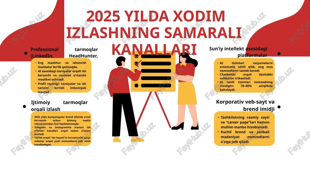 h uchun maxsus “onboarding” dasturlari ishlab chiqiladi. dastur davomida yangi xodim kompaniyaning qadriyatlari, maqsadi, ichki tartibi va hamkasblari bilan tanishtiriladi. ba’zi tashkilotlarda mentorlik tizimi joriy qilingan bo‘lib, tajribali xodim yangi kelganlarga yo‘l-yo‘riq ko‘rsatadi. to‘g‘ri adaptatsiya jarayoni xodimning tezda o‘zini jamoaning bir qismi sifatida his qilishiga yordam beradi va ishdan chiqish xavfini kamaytiradi. kadrlarni tanlashda etika va inklyuzivlik 2025 yilda hr siyosatida adolat, tenglik va inklyuzivlik masalalari markaziy o‘rinni egallamoqda. kompaniyalar endi xodimlarni yoshi, jinsi, millati, e’tiqodi yoki nogironligi asosida farqlamaydi. aksincha, turli xil fikrlar, madaniyatlar va qarashlar uyg‘unlashgan jamoalar yanada ijodkor, samarali va innovatsion bo‘lishi aniqlangan. shu sababli “diversity & inclusion” konsepsiyasi global hr standartiga aylandi. o‘zbekiston mehnat bozorida so‘nggi yillarda yoshlar faoliyati oshmoqda. ko‘plab sohalarda, ayniqsa it, marketing, logistika, moliya va xizmat ko‘rsatish tarmoqlarida malakali kadrlar tanqisligi sezilmoqda. shu sababli ko‘plab kompaniyalar universitetlar bilan hamkorlikda stajirovkalar, amaliyot dasturlari va karyera yarmarkalarini o‘tkazmoqda. bu orqali yosh mutaxassislarni erta bosqichda aniqlab, …