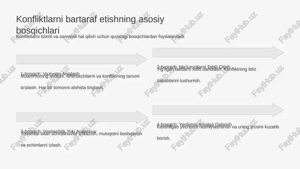 ish joyidagi konfliktlar: hr mutaxassisining vositachilik roli - Page 4