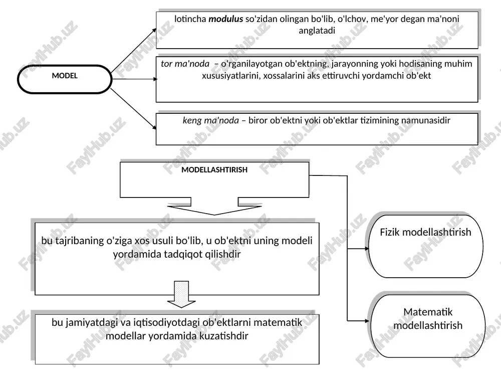 informatikada modellashtirish - Page 4