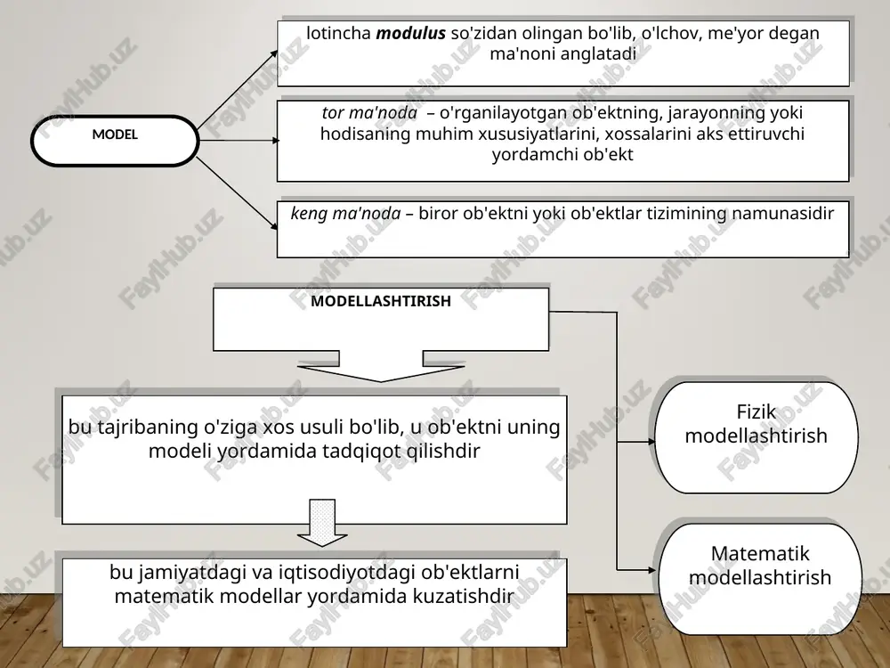 informatikada modellashtirish haqida tushuncha berish - Page 4