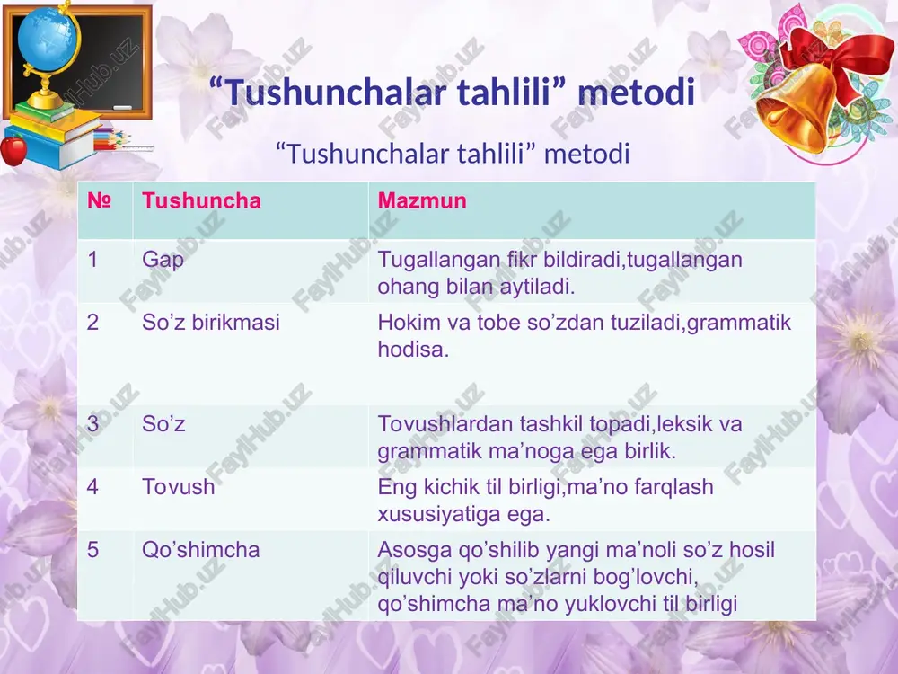 "so’z birikmasida so’zlarning o’zaro birikish usullari" - Page 4