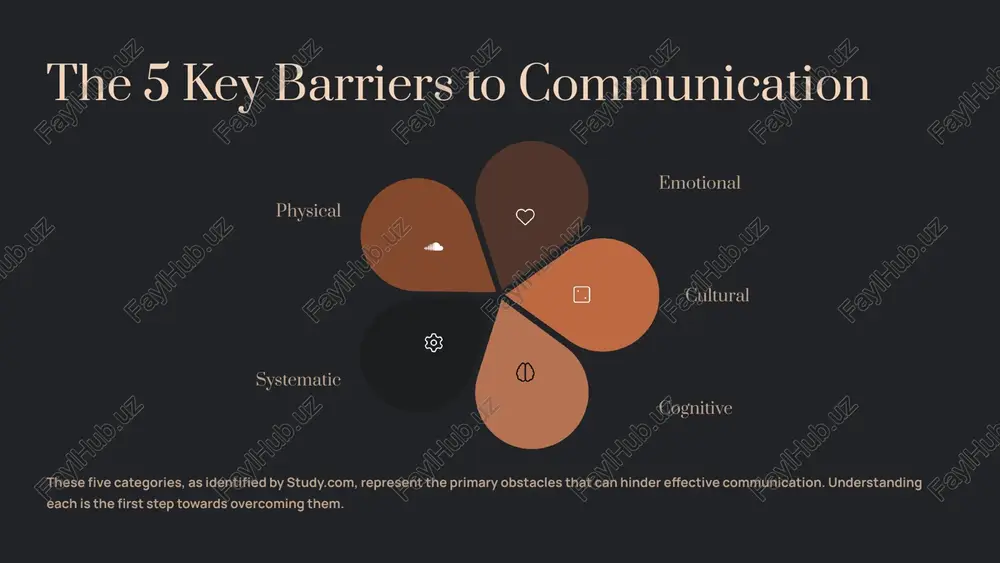 communication barriers - Page 4
