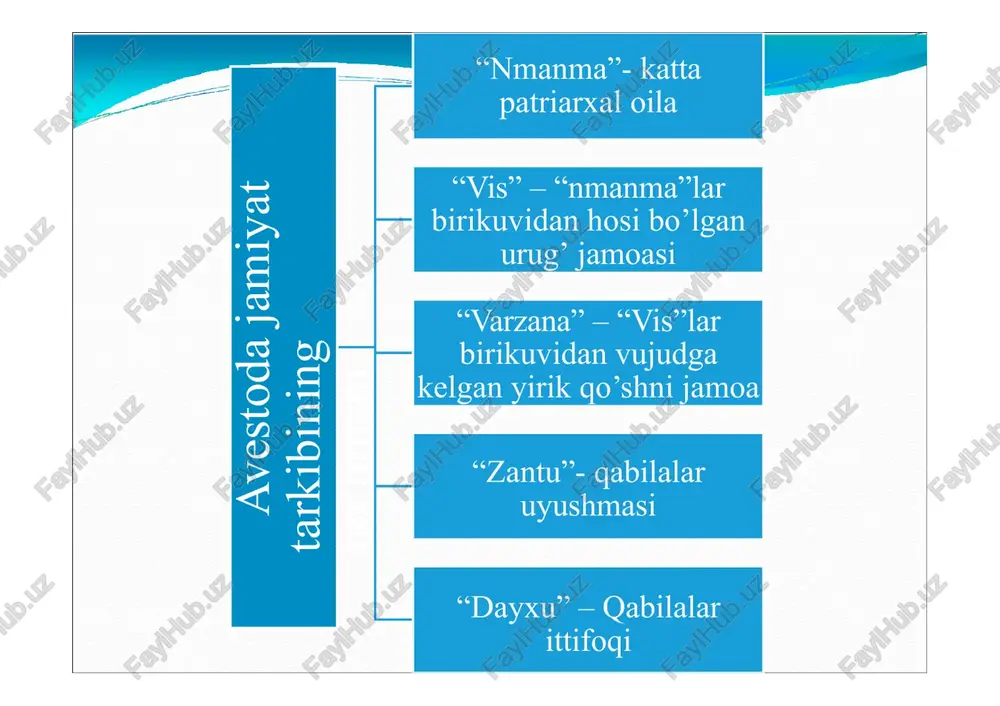 o`zbekiston davlat chiligitarixi - Page 4