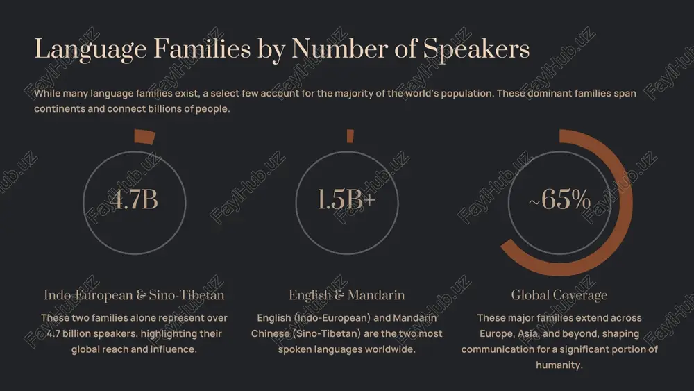 language families - Page 4