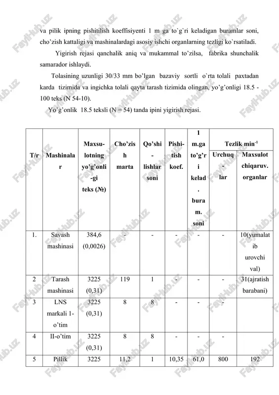 to’lgan naychalarni chiqarish avtomatlashtirilgan) bo’lishi kerak; - tayyorlov bo’limi mashinalari o’lchovlari kattalashtirilgan bo’lishi lozim. yigirish rejasi mana shularni hisobga olgan xolda texnikaviy jixatdan ham yaxshi samara beradi, natijada a`lo sifatli va tannarxi past mahsulot ishlab chiqariladi. 2. ip quyidagi talablarga javob berishi kerak: - ma`lum yo’g’onlikda, uzunligi, ko’ndalang kesimi bo’yicha bir tekis bo’lishi; - pishiqligi jixatidan gost talablariga mos kelishi; - ma`lum uzayish koeffisiyentiga ega bo’lishi, turli uchastkalarda bir xil uzayishi; - 1 metrga to’g’ri keladigan buramlar soni bir xil, bir tekis pishitilgan bo’lishi; - toza bo’lishi (xas-cho’plar bo’lmasligi) va saqlash vaqtida iflos lanmasligi gigiena talablariga javob berishi; - ip qatlamlari naychalarga zich va to’g’ri o’ralishi naychalarga iloji boricha ko’proq uzun ip ketishi, ishlatish vaqtida ip naychalardan osongina chuvalib chiqishi lozim. yigiruv fabrikasida paxta tolasi va boshqa tolalar bilan aralashmasidan har xil iplar yigiriladi. ishlatilishi, ingichka yo’g’onligi (nomeri), tayyorlanishi va bo’yalishiga qarab iplar turli xillarga bo’linadi. nimaga ishlatilishiga qarab iplar …