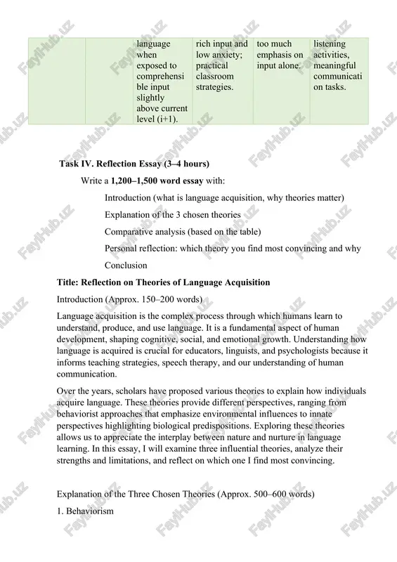 ls acquire language. these theories provide different perspectives, ranging from behaviorist approaches that emphasize environmental influences to innate perspectives highlighting biological predispositions. exploring these theories allows us to appreciate the interplay between nature and nurture in language learning. in this essay, i will examine three influential theories, analyze their strengths and limitations, and reflect on which one i find most convincing. explanation of the three chosen theories (approx. 500–600 words) 1. behaviorism behaviorist theory, proposed by b.f. skinner, suggests that language is acquired through imitation, repetition, and reinforcement. according to this view, children learn language by mimicking the speech of adults and receiving rewards or corrections for their attempts. positive reinforcement encourages correct language use, while incorrect forms are discouraged. strengths: · highlights the role of the environment and social interaction. · practical for classroom learning and structured teaching. limitations: · cannot fully explain the creative and generative nature of …
