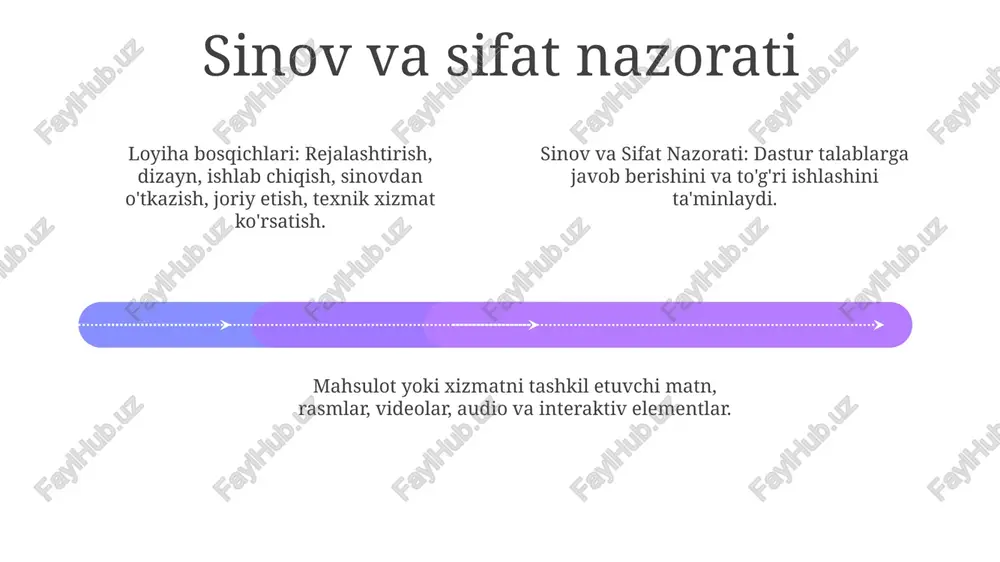 loyihalash bosqichlari va mazmuni - Page 4