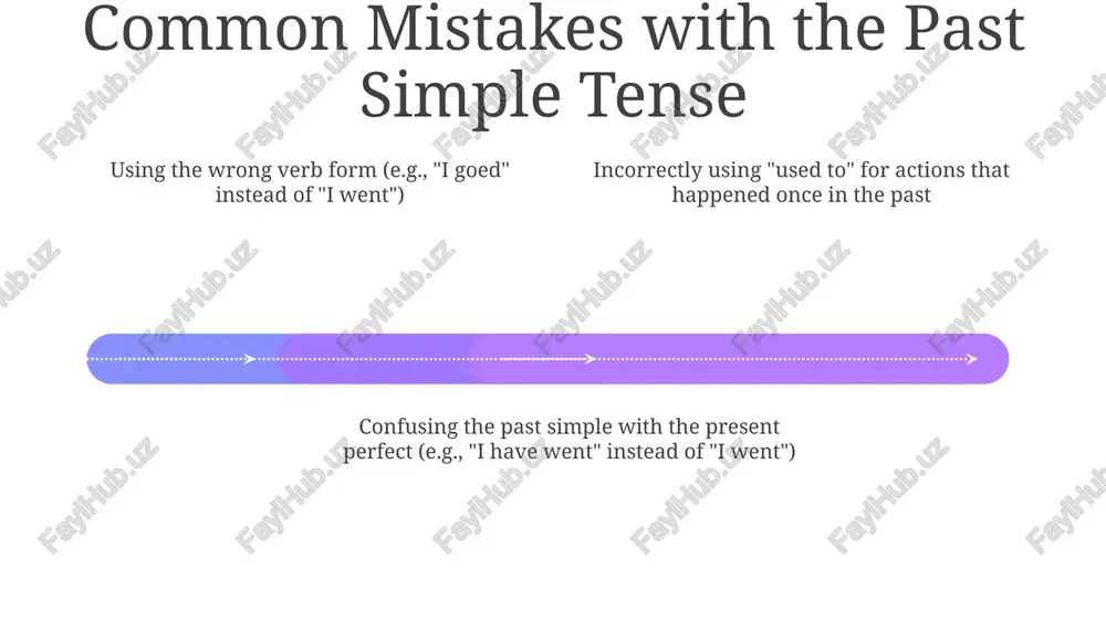 examples of past simple - Page 4