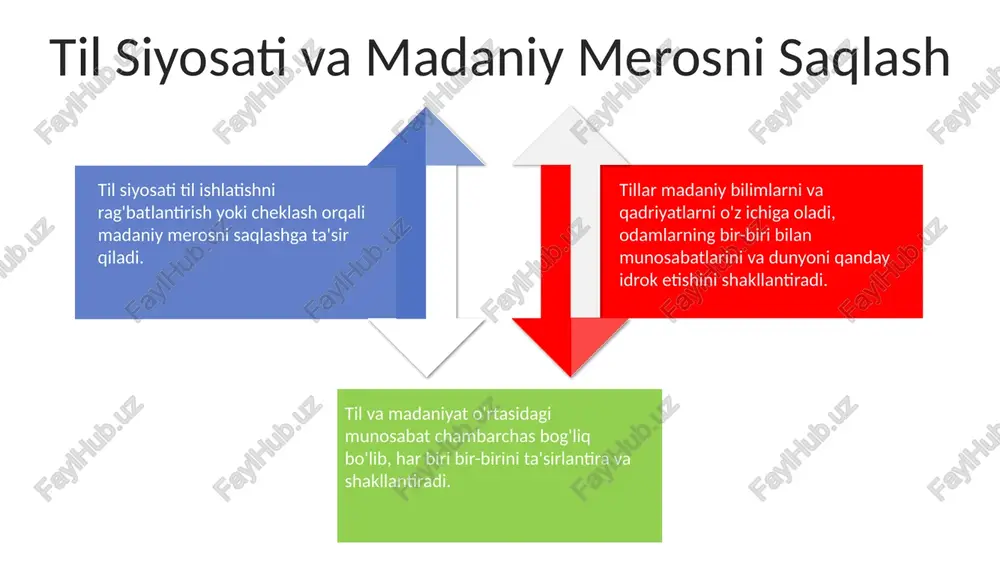 til va madaniyat: simbiotik munosabat - Page 4