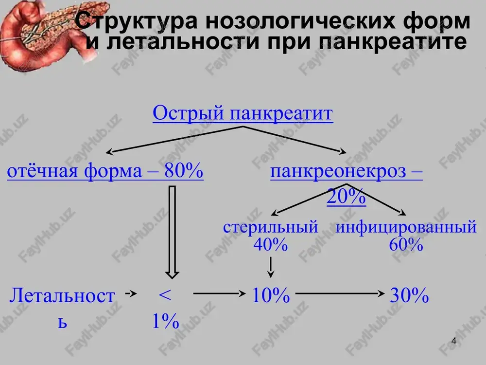 niya v bryushnoy polosti zabryushinnoy lokalizatsii 1 nedelya zabolevaniya laparoskopiya + ± sanatsiya bryushnoy polosti + ± drenirovanie bryushnoy polosti + ± punktsiya/drenirovanie zabryushinnix obrazovaniy pod uzi kontrolem - + laparotomiya na 1-oy ili 2-oy nedele zabolevaniya pri soxranenii simptomov poliorgannoy nedostatochnosti; neeffektivnosti transkutannix i endoskopicheskix sanatsionnix vmeshatelstv; podozrenii na infitsirovanie 2 nedelya zabolevaniya dostup sredinnaya laparotomiya bisubkostalnaya ili sredinnaya laparotomiya ± sinxronnaya lyumbotomiya nekrsekvestrektomiya ± + drenirovanie zabryushinnogo prostranstva «zakritiy» metod «otkritiy», reje «poluotkritiy» metod optimalniy rejim povtornix vmeshatelstv «po trebovaniyu» «po programme» ‹#› xirurgicheskaya taktika pri infitsirovannix formax pankreonekroza (filimonov m.i. i soavt. 2004) xarakter gnoyno-nekroticheskogo ochaga kliniko-morfologicheskaya forma infitsirovanniy pankreonekroz infitsirovanniy pankreonekroz+abstsess abstsess ili infitsirovannaya psevdokista nekroticheskaya massa preobladaet nad ekssudativnim komponentom nekroticheskaya massa soizmerima s ekssudativnoy ekssudativniy komponent preobladaet nad nekroticheskim ili posledniy minimalen sroki zabolevaniya 1-2 nedelya 2-3 nedelya 3-4 nedelya i bolee varianti xirurgicheskoy taktiki i etap laparotomiya transkutannoe drenirovanie pod uzi ili kt …
