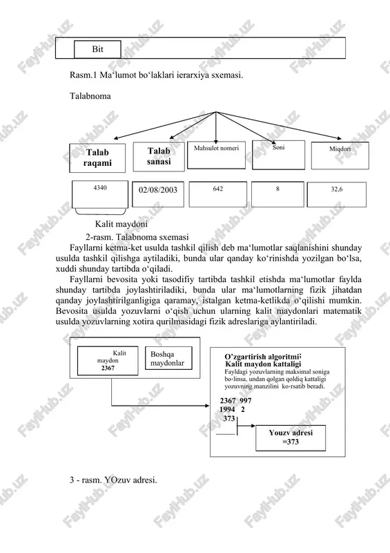 li dasturlarning o‘zaro ma‘lumot almashinishiga to‘sqinlik qiladi va xalaqit beradi. foydalanuvchilar dasturlar foydalaniladigan fayllar f - 1 amaliy dastur 1 program 1 a v s d buxgalteriya f - 2 moliya f - 3 marketing va sotuv amaliy dastur 2 program 2 a v s d amaliy dastur 3 program 3 a b c d f - 4 amaliy dastur 4 program 4 a v s d ishlab chiqarish 5-rasm. ma‘lumotlar bazasini boshqarish tizimi. shuning uchun ham ma‘lumot bazalari (majmualari, to‘plamlari) ishlatilib, ular barcha ma‘lumotlarni bir joyga to‘plash, osonlikcha to‘ldirish, yangilash, moslashtirish va o‘zaro almashinish imkonini yaratadi. bunday ma‘lumotlar bazalarini boshqarish uchun ma‘lumot bazalarini boshqarish tizimlari deb nomlangan amaliy dasturlar ishlatiladi. bu dasturiy ta‘minot maxsus amaliy dastur bo‘lib, turli xildagi foydalanuvchilarga katta va to‘liq ma‘lumot bazasidan foydalanish imkonini beradi. ya‘ni, foydalanuvchi o‘z talablariga mos ravishda alohida ma‘lumot fayllari tuzib va ularni o‘zgartirib yurmasdan, ma‘lumot bazasidan o‘ziga keraklilarini tanlab olaveradi. har …