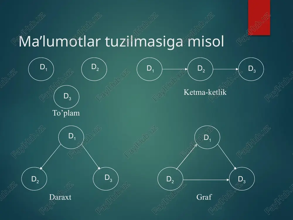 ri ma’lumotlar tuzilmasini asosiy tavsifi nimadan iborat? ma’lumotlarning qanday turlarini bilasiz? ma’lumotlar ustida qanday amallarni bajarish mumkin? belgili turda qanday amallarni bajarish mumkin? ko‘rsatkichli tur tushunchasi. ma’lumotlarning sanaladigan turi degani nima? image2.png image3.jpeg image4.jpeg image5.jpeg image6.jpeg image7.jpeg image8.jpg image9.png /docprops/thumbnail.jpeg