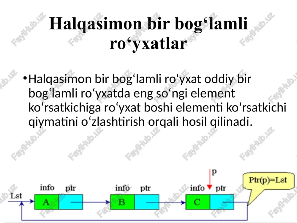 xalqasimon bog‘langan ro‘yxatlar - Page 4