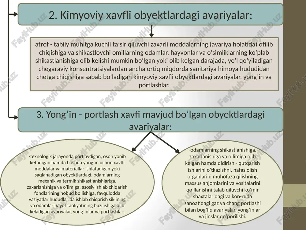 r rikketsiyalar - epidemik toshmali terlama, bril kasalligi, ku - isitma; -zoonoz infektsiyalar - sibir yarasi, quturish. iii. ekologik turdagi favqulodda vaziyatlar 1. quruqlik (tuproq, yer osti)ning holati o’zgarishi bilan bog’liq vaziyatlar. 3. gidrosfera holatining o’zgarishi bilan bog’liq vaziyatlar. 2. atmosfera (havo muhiti) tarkibi va xossalari o’zgarishi bilan bog’liq bo’lgan vaziyatlar. iv. lokal, mahalliy, respublika va transchegarali favqulodda vaziyatlar. 1. lokal favqulodda vaziyatga favqulodda vaziyat natijasida 10 dan ortiq bo’lmagan odam zararlangan, yoxud 100 dan ortiq bo’lmagan odamning hayot faoliyati sharoitlari buzilgan, yoxud moddiy zarar favqulodda vaziyat paydo bo’lgan kunda eng kam oylik ish haqi miqdorining 1 ming baravaridan ortiq bo’lmaganini tashkil etadigan hamda favqulodda vaziyat zonasi ishlab chiqarish obyekti yoki ijtimoiy maqsadli obyekt hududi tashqarisiga chiqmaydigan favqulodda vaziyat tegishli bo’ladi. 4. transchegara favqulodda vaziyatga oqibatlari mamlakat tashqarisiga chiqadigan, yoxud favqulodda vaziyat chet elda yuz bergan va o’zbekiston hududiga dahl qiladigan favqulodda vaziyat tegishli bo’ladi. 2. mahalliy favqulodda vaziyatga favqulodda …