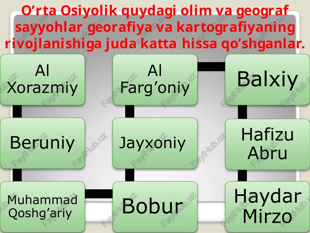o'rta osiyoda kartografiyafanining rivojlanishi - Page 4