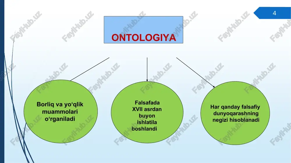 ktni ham inkor etadi. materiya va uning mavjudlik shakllari 🠶 «materiya» «moddiy unsur»ga nisbatan ham, «atomlar»ga nisbatan ham, «pramateriyaga» nisbatan ham kengroq, umumiyroq boʻlib, borliqning ob'ektiv real shaklini ifodalovchi, eng umumiy tushuncha. 🠶 materiya — bu abstraksiya, fikrning mahsuli. 🠶 olamda «umuman materiya» uchramaydi, balki materiyaning konkret koʻrinishlari uchraydi. 🠶 hamma vaqt materiya konkret ob'ektlar koʻrinishida uchraydi. 🠶 faylasuflar barcha moddiy ob'ektlarga xos xususiyatlarni umumiy tarzda ifodalash uchun qoʻllaydigan tushuncha - bu «materiya»dir. materiyaning 3 muhim falsafiy jihati materiya falsafiy kategoriya hisoblanadi. ob'ektiv reallik va moddiy voqelikni ifodalaydi. materiyani bilish mumkin. materiyaning atributlari 🠶 harakat - asosiy yashash usuli, mavjudlik shakli. 🠶 fazo va vaqt - ob'ektiv reallikdagi jismlar va ularni tashkil etuvchi elementlarning oʻzaro joylashish tartibi, koʻlami hamda ular bilan bogʻliq boʻlgan hodisalarning davomiyligi, ketma-ketligi tartiblari. 17 xulosa borliq - mavjudligimiz asosi hamda notirik va tirik tabiatning yashash usuli. makon - koʻlamlilik va koʻp oʻlchovlilik bilan tavsiflanadigan mavjudlik tartibi. …