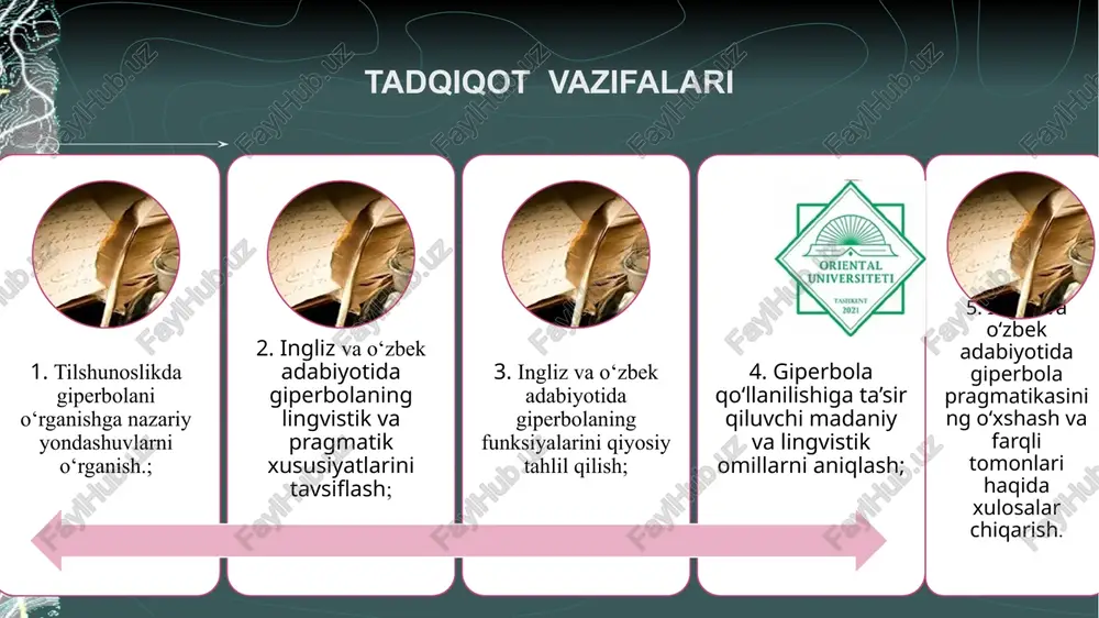 atik jo‘shqinlikni qo‘shish orqali hikoya qilishni yaxshilashi mumkin. qahramon: “bu eng yaxshi kun!” nafaqat quvonchni ifodalaydi, balki lahzani ko‘taradi, tomoshabinlarning his-tuyg‘ularini yanada chuqurroq jalb qiladi. giperbolaning asosiy pragmatik funksiyalaridan biri so‘zlovchining niyatini aniq va qat'iy yetkazishdir obrazets teksta vtoroy uroven tretiy uroven chetvertiy uroven pyatiy uroven 12 fonema. ingliz tilida so, rather, quite, very, such va hokazo. masalan: joe was a fair man, with curls of flaxen hair on each sides of his smooth face, and with eyes of such a very undecided blue that they seemed to have somehow got mixed with their own whiteness. o’zbek tilida so’zdagi biror tovush cho’ziq talaffuz etiladi yoki dastlabki bo’g’in ikkilantiriladi: qorong‘i tushgandan keyin, hatamova, o‘rta yoshlardagi barvasta bir kishi va qop-qora bir qiz bilan kirib keldi morfema: ingliz tilida –less, reckless, -in, un-, non- and etc. there now came a lull in his look, as he silently turned over the leaves of …
