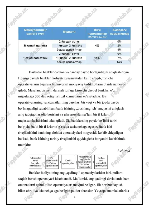 hlash idoralaridan bank uylariga o‘tish jarayoni xvi–xvii asrlarda boshlangan. ko‘pchilik iqtisodchilar bank mohiyatini ssuda (kredit) operatsiyalarida ko‘rishga moyildirlar. shuni hisobga olish kerakki, har bir davlatda bank faoliyatining qonuniy tarifl ari o‘ziga xos xususiyatlarga ega. shunday qil ib, bank ishining asrlik an’analariga ega bo‘lgan angliyada 1979yilda banklar to‘g‘risida yangi qonun qabul qilindi. unda „bank“ atamasining ta’rifi ga alohida e’tibor berilgan. britaniyalik qonun chiqaruvchilar bank ta’rifi ni ancha soddalashtirganlar, ya’ni ular bank deganda angliya davlat banki bank deb tan olgan har qanday kompaniya tushunilishi mumkinligini qayd etganlar. o‘z navbatida angliya davlat banki jahon tajribasi nuqtayi nazaridan umum tan olingan bank xususiyatlariga ega bo‘lgan mezonlarni o‘rnatgan. xususan, bank maqomiga da’vo qiluvchi kompa niya omonatlar qabul qilayotgani, kreditlar berayotgani, eksport-import moliya operatsiyalarini amalga oshirayotganligi, valuta ayirboshlayotganligi, investitsion xizmat ko‘rsatayotganligi va moliya bilan bog‘liq masalalar bo‘yicha maslahatlar berayotganligini isbot qil ishlari ham kerak. uzoq yillar davomida jamiyatning rivojlanishi va unga mos tovar-pul munosabatlarining o‘sib, takomillashib …