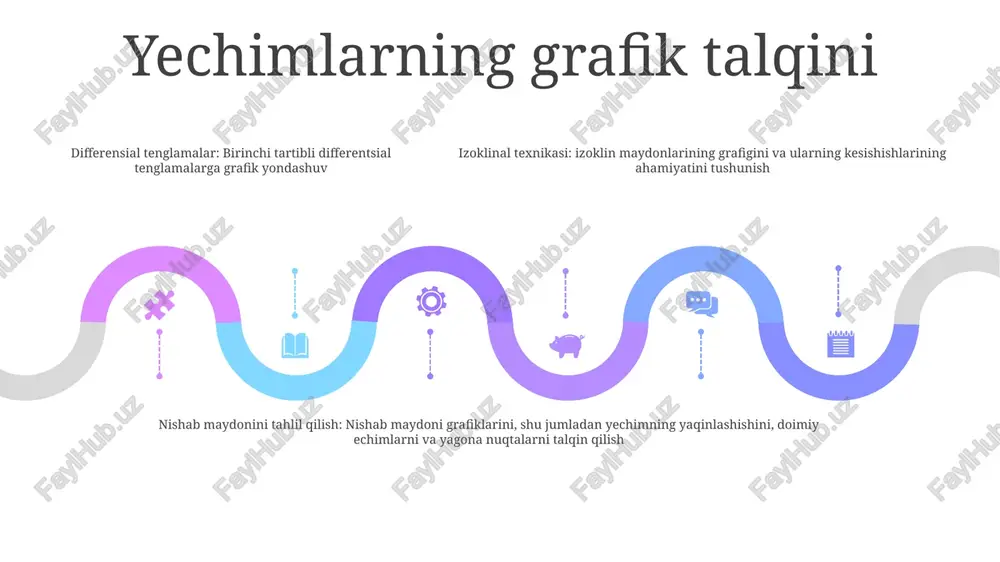 vchiga nisbatan bog'liq o'zgaruvchi va uning hosilasi o'rtasidagi munosabatni ifodalaydi.- murakkabroq differentsial tenglamalarning asosiy qurilish bloklari.- haqiqiy hodisalarni modellashtirishda keng qo'llaniladi, masalan. aholi sonining ko'payishi, radioaktiv parchalanish va issiqlik almashinuvi. riccati's differensial equation, birinchi tartibli differensial tenglamalar:- riccati tenglamasi birinchi tartibli chiziqli bo'lmagan differensial tenglamaning o'ziga xos turidir.- uning o'ziga xos shakli yechimlarni echish yoki taxminiy hisoblash uchun maxsus usullardan foydalanish imkonini beradi o'zgaruvchan koeffitsientli differensial tenglamalar o'zgaruvchan koeffitsientli birinchi tartibli differentsial tenglamalar: bu tenglamalar tenglama koeffitsientlariga ta'sir qiluvchi birinchi darajali hosila va o'zgaruvchan koeffitsientlarni o'z ichiga oladi. ularni yechishda omillarni integratsiyalash usulidan foydalanish mumkin. ahamiyati va qo'llanilishi: o'zgaruvchan koeffitsientli differentsial tenglamalar turli sohalarda, jumladan fizika, muhandislik va biologiyada keng qo'llaniladi. ular mustaqil o'zgaruvchiga nisbatan o'zgarish tezligi o'zgarib turadigan hodisalarni modellashtiradilar. birthi-weighted differential tenglamas:birinchi-tarozida differensial tenglamalar birinchi tartibli hosila va doimiy bo'lmagan koeffitsientlarga ega bo'lgan differentsial tenglamalardir. bu tenglamalarni integratsiya faktorlari usuli yordamida yechish mumkin. boshlang'ich qiymat muammolari add text …