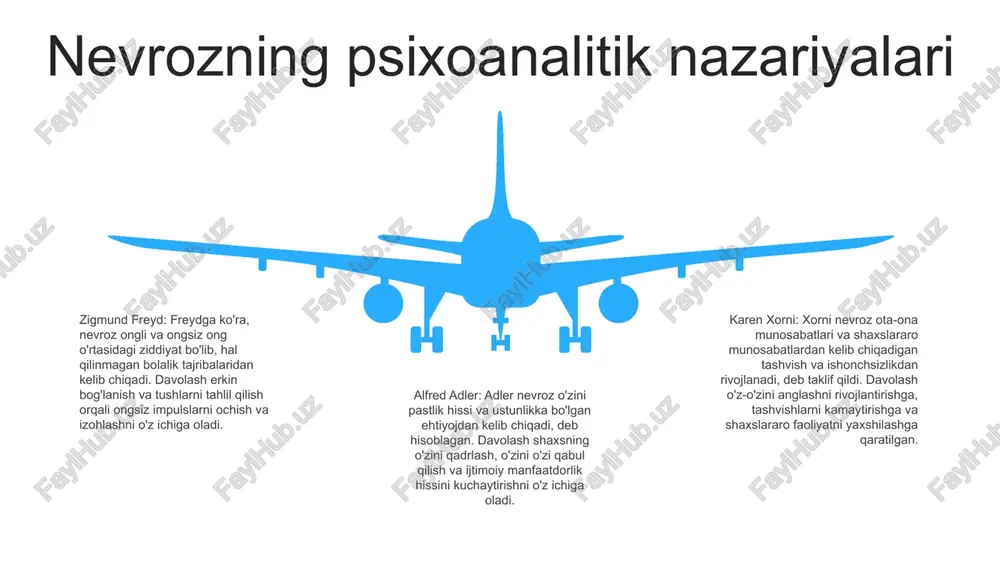 2 psixozlardagi ekologik omillar 01 02 urbanizatsiya: stressli shahar muhiti odamlarni haddan tashqari ko'paytirish va asabiy rivojlanishni buzish orqali psixozning boshlanishiga hissa qo'shishi mumkin. ijtimoiy izolyatsiya: mazmunli ijtimoiy aloqalarning yo'qligi yolg'izlik va izolyatsiya hissi paydo bo'lishiga olib kelishi mumkin, bu esa psixotik alomatlar rivojlanishi xavfini oshiradi. 03 bolalik travması: bolalik davridagi noxush tajribalar, masalan, suiiste'mol yoki e'tiborsizlik, miya tuzilishi va faoliyatini o'zgartirishi mumkin, bu esa odamlarni hayotning keyingi davrida psixozga ko'proq moyil qiladi. psixozning belgilari gallyutsinatsiyalar: haqiqiy bo'lmagan his-tuyg'ularni boshdan kechirish, masalan, mavjud bo'lmagan narsalarni ko'rish, eshitish yoki his qilish. aldashlar: aniq yolg'on va haqiqatga asoslanmagan e'tiqodlarga ega bo'lish. tartibsiz fikrlash: bir-biriga mos kelmaydigan, mantiqsiz yoki chalkash fikrlarga ega bo'lish. s w o t swot psixozlarni davolash usullari dori-darmonlar: antipsikotiklar gallyutsinatsiyalar va aldanishni kamaytirish uchun dopamin retseptorlarini bloklaydi. psixoterapiya: kognitiv-xulq-atvor terapiyasi bemorlarga salbiy e'tiqodlarga qarshi turishga va kurashish mexanizmlarini yaxshilashga yordam beradi. ijtimoiy ko'nikmalarni o'rgatish: bemorlarga ijtimoiy faoliyat va bandlikni …