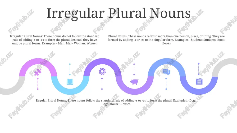 plural nouns - Page 4