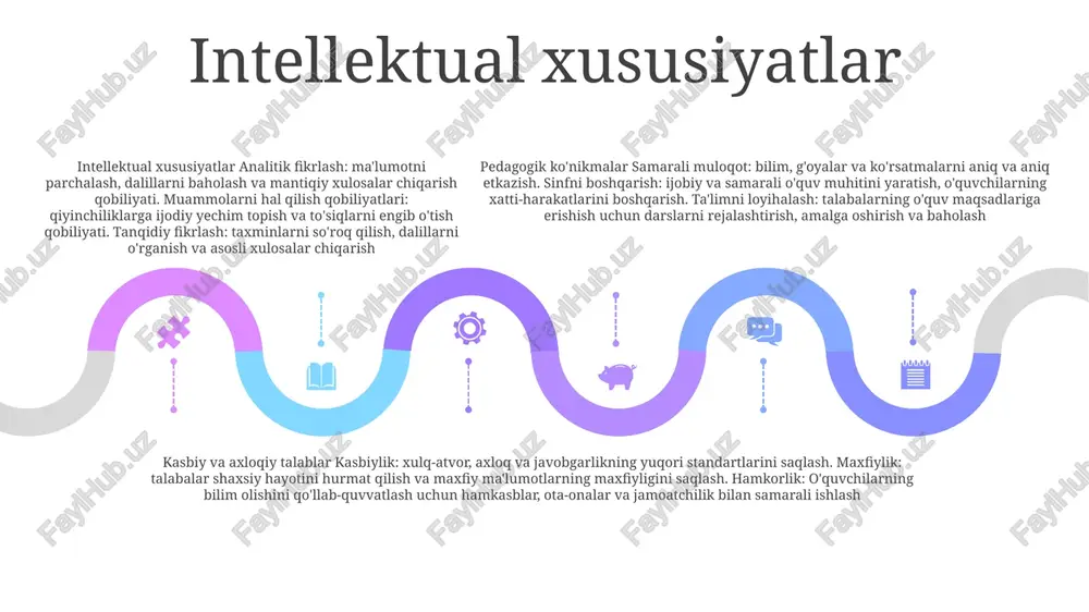 - turli madaniyatlarning e'tiqodlari, qadriyatlari va amaliyotlarini tushunish va hurmat qilish. - turli kelib chiqishi bo'lgan shaxslar bilan samarali muloqot qilish va o'zaro ta'sir o'tkazish qobiliyati. - madaniy farqlarni tan olish va qadrlash, tarafkashlik va kamsitishdan qochish. pedagogik ko'nikmalar- turli xil o'quvchilarning ehtiyojlarini qondiradigan qiziqarli va samarali darslarni rejalashtirish va o'tkazish qobiliyati.- turli ta'lim uslublariga moslashish uchun turli xil o'qitish usullari va strategiyalaridan foydalanish.- hurmat va hamkorlikni rag'batlantiradigan qo'llab-quvvatlovchi va inklyuziv ta'lim muhitini yaratish. shaxsiy fazilatlar - turli kelib chiqishi o'quvchilariga nisbatan hamdardlik va hamdardlik. - turli nuqtai nazar yoki tajribaga ega bo'lgan shaxslar bilan ishlashda sabr va tushunish. - madaniyati, irqi, jinsi yoki boshqa farqlaridan qat'i nazar, barcha shaxslarga ijobiy va hurmatli munosabat. moslashuvchanlik va o'sish tafakkuri 1. moslashuvchanlik: o'zgaruvchan sharoitlarga moslashish, o'sish uchun imkoniyatlar sifatida qiyinchiliklarni qabul qilish qobiliyati. 3. pedagogik talablar: talabalar tavakkal qilishga, xatolardan saboq olishga va doimiy takomillashtirishga intilishlariga rag‘batlantiriladigan qulay o‘quv muhitini yaratish. 2. …