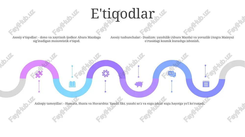 iy ta'limotlari g'arb dinlari, jumladan yahudiylik, nasroniylik va islomning rivojlanishiga kuchli ta'sir ko'rsatdi. fan va falsafaga qo'shgan hissasi: zardushtiylik ruhoniylari astronomiya, matematika va vaqt tushunchasining rivojlanishiga katta hissa qo'shgan, bu esa keyinchalik yunon va yevropa tafakkuriga ta'sir qilgan. til va madaniyat merosi: "jannat" va "iblis" kabi ko'plab zardushtiylik tushunchalari va atamalari evropa bo'ylab lug'at va adabiyotga kiritilgan bo'lib, bu dinning g'arb madaniyatiga doimiy ta'sirini aks ettiradi. sales 1st qtr 2nd qtr 100 0 sales 1st qtr 2nd qtr 100 0 sales 1st qtr 2nd qtr 100 0 xulosa 1: zardushtiylik qadimgi forsda paydo boʻlgan yakkaxudolik dinidir. u miloddan avvalgi 1700-500 yillar orasida yashagan zardusht payg'ambarning ta'limotiga asoslangan. 2: zardushtiylikning markaziy aqidasi bitta oliy xudo ahura mazdaga ishonishdir. ahura mazda barcha yaxshi narsalar, jumladan, koinot, hayot va haqiqatning yaratuvchisidir. 3: zardushtiylik haqiqat, adolat va rahm-shafqatning muhimligini ta’kidlaydi. uning tarafdorlari ana shu tamoyillar asosida yashashga intilishlari kerak va buning uchun oxiratda mukofotlanadilar, …