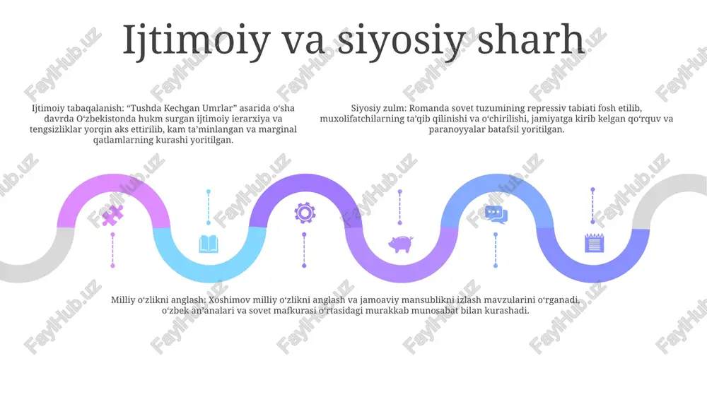 shuhrat qozondi. uning universal jozibasi geografik va madaniy chegaralardan oshib ketadi. 2: til ko'prigi - roman ko'plab tillarga, jumladan, ingliz, rus va turk tillariga tarjima qilingan. ushbu tarjimalar asarni kengroq auditoriya uchun ochiq qilib, turli tillardagi o'quvchilarga uning jozibali hikoyasini his qilish imkonini berdi. 3: chet elda tanqidiy maqtov – “tushda kechgan umrlar” asarining ingliz tilidagi tarjimasi taniqli adabiyot namoyandalarining tanqidiy bahosiga sazovor bo‘ldi. nobel mukofoti sovrindori o‘rxan pamuk romanni “psixologik chuqurlikning durdona asari” deya olqishladi. zamonaviy jamiyatga aloqadorligi adabiy xizmat: òtkir xoshimovning “tushda kechgan umrlar” asari o‘zining lirik nasri, jonli obrazlari, inson tabiatini chuqur anglashi bilan mashhur adabiy asardir. uning bugungi kundagi dolzarbligi insoniy holatni abadiy tasvirlashda, vaqt va joydan qat'i nazar, kitobxonlar orasida aks-sado berishidadir. ijtimoiy sharh: “tushda kechgan umrlar” qashshoqlik, tengsizlik, zulm kabi ijtimoiy masalalarga bag‘ishlangan. u o'quvchilarni jamiyat me'yorlarini shubha ostiga qo'yishga va yanada adolatli va adolatli jamiyat sari harakat qilishga undaydi, bu esa uni ijtimoiy …