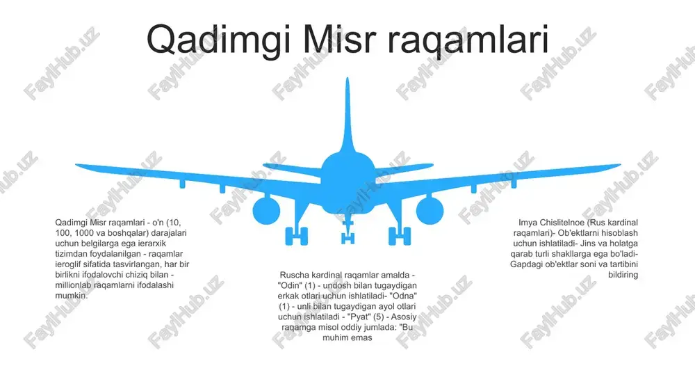 lash uchun ibroniy alifbosi harflaridan foydalaning.- 1-9 raqamlari o'ziga xos harflarga ega, 10-99 esa bu harflarni birlashtirish orqali hosil bo'ladi.- yuzlab va minglab raqamlar odatiy raqamli formatda yoziladi. imya chislitelnoe (rus raqamlari):- miqdor yoki tartibni rus tilida ifodalang.- kardinallar (klkysnі) aniq sonni ko'rsatadi, tartiblar (poryadkovi) esa ketma-ketlikdagi pozitsiyani ko'rsatadi.- grammatik jins va holat miqdoriy belgilanayotgan otga mos keladi. . 03 etimologiyasi:- ibroniy raqamlari: arab va oromiy raqamlari bilan bogʻliq proto-semit sanoq tizimidan olingan.- rus raqamlari: proto-slavyan tilidan kelib chiqqan boʻlib, boshqa slavyan tillari (masalan, polyak, chex) bilan oʻxshashliklarga ega. slavyan raqamlari slavyan raqamlari, ism raqami: kardinal raqamlar - bir (bir) - ikki (ikki) - uch (uch) - to'rt (to'rt) - besh (besh) slavyan raqamlari, ism raqami: tartib raqamlari - birinchi (birinchi) - ikkinchi (ikkinchi) - uchinchi (uchinchi) - to'rtinchi (to'rtinchi) - beshinchi (beshinchi) slavyan raqamlari, ism raqami: jamlangan raqamlar - ikki (ikki kishi) - uch (uch kishi) - to'rt (to'rt …