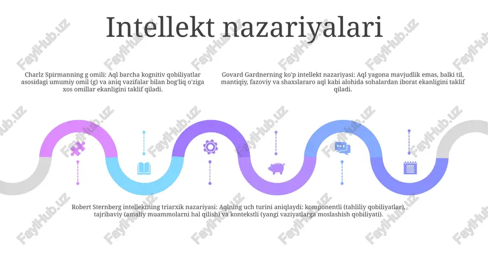 takroriy amaliyot orqali ular o'zlarining qobiliyatlarini takomillashtiradilar va tajribalarini rivojlantiradilar, muammolarni ijodiy hal qilish qobiliyatini oshiradilar. pass ijodkorlik nazariyasi 01 02 03 pass ijodkorlik nazariyasi: pass nazariyasi ijodkorlik to'rtta muhim elementning o'zaro ta'siridan kelib chiqishini taklif qiladi: jarayon, munosabat, rag'batlantirish va ko'nikmalar. bu to'g'ri fikrlash, ko'nikma, atrof-muhitni rag'batlantirish va ijodiy jarayonga ega bo'lish muhimligini ta'kidlaydi. intellektual va ijodkorlik nazariyalari: bu nazariyalar aql va ijod o'rtasidagi munosabatni o'rganadi ijodkorlik testlari: ijodkorlikni baholash uchun turli testlar ishlab chiqilgan. torrance testi g'oyaning ravonligi, o'ziga xosligi va qayta ishlash qobiliyatini o'lchaydigan keng qo'llaniladigan testdir. tasviriy yaratish testi fikrning vizual jihatini baholaydi, nomaqbul foydalanish testi esa ob'ektlardan noodatiy usullarda foydalanish qobiliyatini o'lchaydi. sales 1st qtr 2nd qtr 100 0 sales 1st qtr 2nd qtr 100 0 sales 1st qtr 2nd qtr 100 0 ijodkorlikning shaxs-muhitga mosligi nazariyasi ijodkorlikka mos inson-muhit: bu nazariya muhit ixtirochining mahorati va qiziqishlariga moslashganda ijodkorlik rivojlanadi, deb taklif qiladi. mos keladigan …