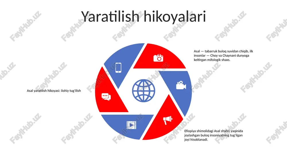 shi", "manbai" yoki "mohiyat" degan ma'noni anglatadi. mifologik aloqalar: ba'zi yaqin sharq madaniyatlarida asal koinotning yaratilishi bilan bog'liq afsonaviy shaxs ekanligiga ishonishadi. u ko'pincha yo'qlikdan paydo bo'lgan va boshqa barcha mavjudotlarni tug'gan birlamchi mavjudot sifatida tasvirlangan. falsafiy ahamiyatga ega: metafizik kontekstlarda asal voqelikning yakuniy poydevori yoki asosini ifodalaydi. bu hamma narsa kelib chiqadigan va oxir-oqibat qaytib keladigan manbadir. madaniy kelib chiqishi tarixiy kelib chiqishi: asalning kelib chiqishi 19-asrda, efiopiya-jibutiya chegaradosh hududlaridagi ko'chmanchi jamoalar tuz manbai sifatida tabiiy sho'r ko'ldan foydalanishni boshlaganlarida kuzatilishi mumkin. vaqt o'tishi bilan ko'l atrofida kichik bir aholi punkti paydo bo'ldi va u oxir-oqibat asal shahriga aylandi. maʼmuriy ahamiyati: asal jibutining gʻarbiy qismidagi arta viloyatining bir qismidir. bu arta okrugi tarkibidagi sub-prefektura boʻlib, 1884 yilda jibuti protektorati tashkil etilgandan beri maʼmuriy markaz boʻlib kelgan. asalning strategik joylashuvi va tuz ishlab chiqarish uni mintaqadagi muhim aholi punktiga aylantirgan. tabiiy meros: asalda yer yuzidagi eng past nuqtalardan biri va …
